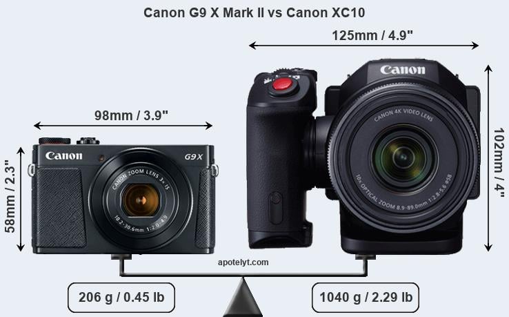 Size Canon G9 X Mark II vs Canon XC10