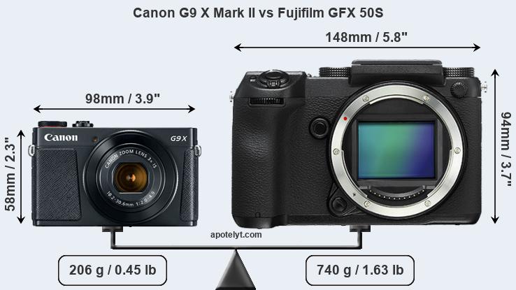 Size Canon G9 X Mark II vs Fujifilm GFX 50S