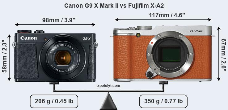 Size Canon G9 X Mark II vs Fujifilm X-A2