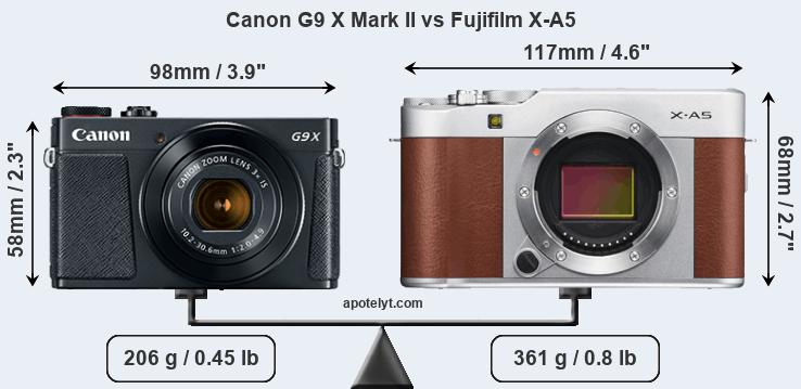 Size Canon G9 X Mark II vs Fujifilm X-A5