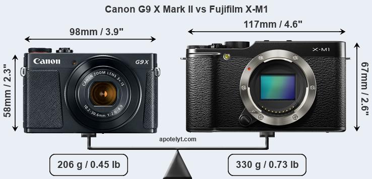 Size Canon G9 X Mark II vs Fujifilm X-M1