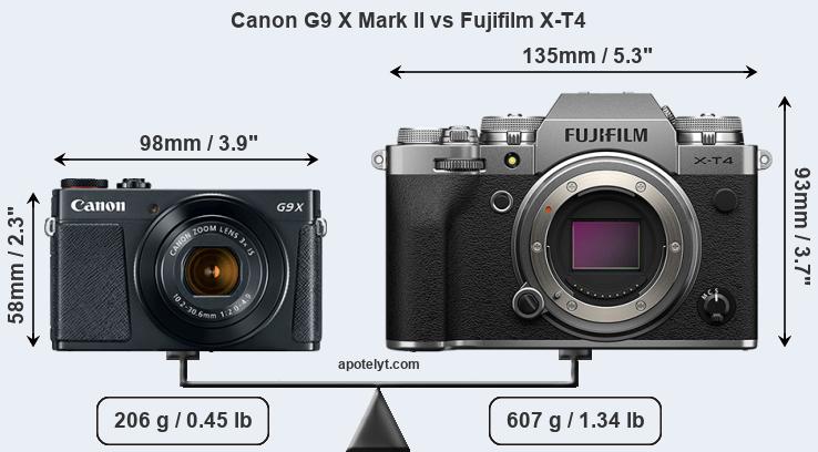 Size Canon G9 X Mark II vs Fujifilm X-T4
