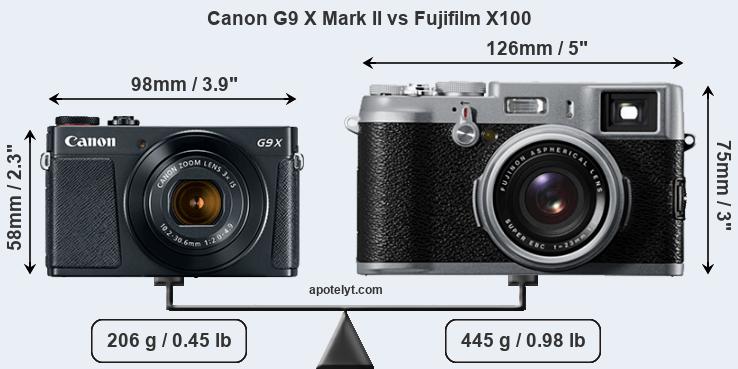 Size Canon G9 X Mark II vs Fujifilm X100