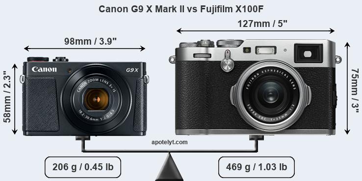 Size Canon G9 X Mark II vs Fujifilm X100F