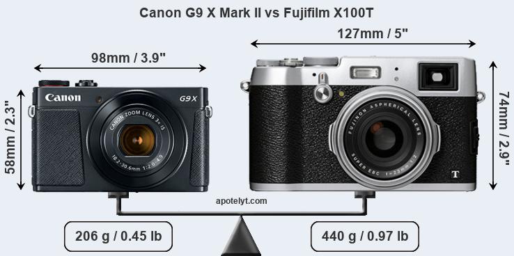 Size Canon G9 X Mark II vs Fujifilm X100T