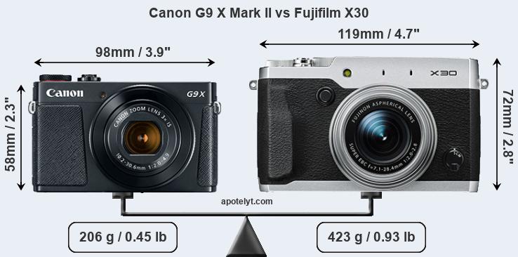 Size Canon G9 X Mark II vs Fujifilm X30