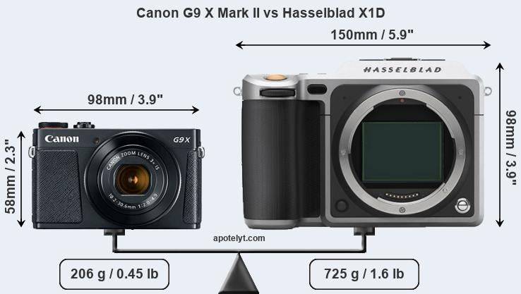 Size Canon G9 X Mark II vs Hasselblad X1D