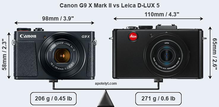 Size Canon G9 X Mark II vs Leica D-LUX 5