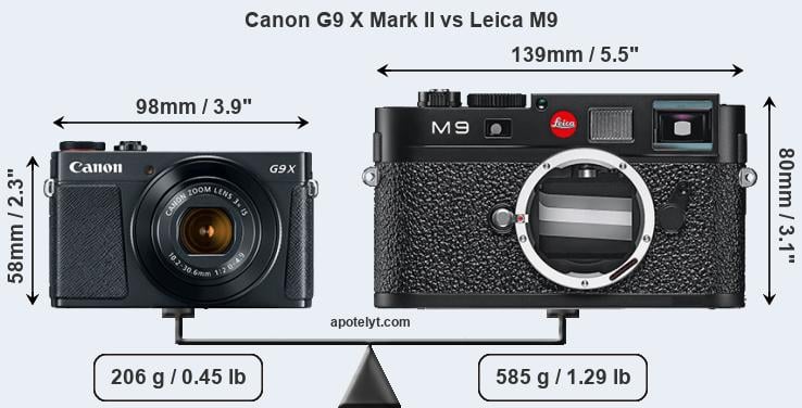 Size Canon G9 X Mark II vs Leica M9