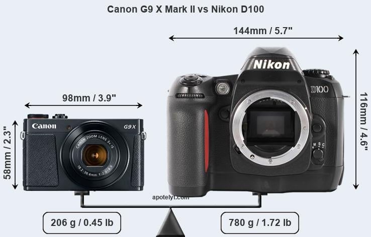 Size Canon G9 X Mark II vs Nikon D100