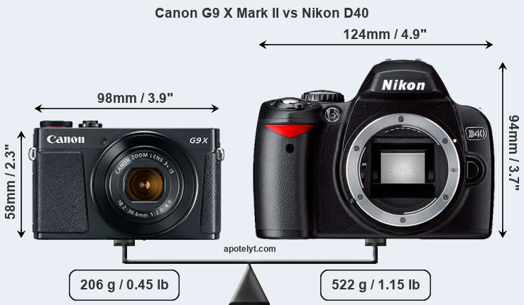 Size Canon G9 X Mark II vs Nikon D40