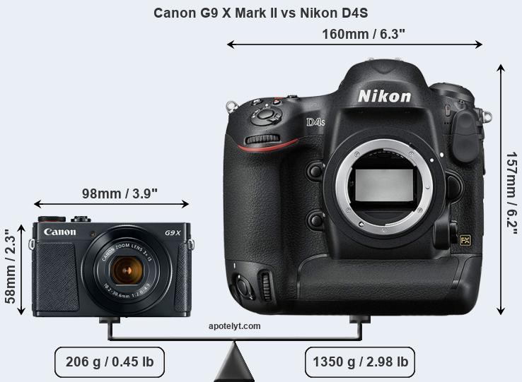 Size Canon G9 X Mark II vs Nikon D4S