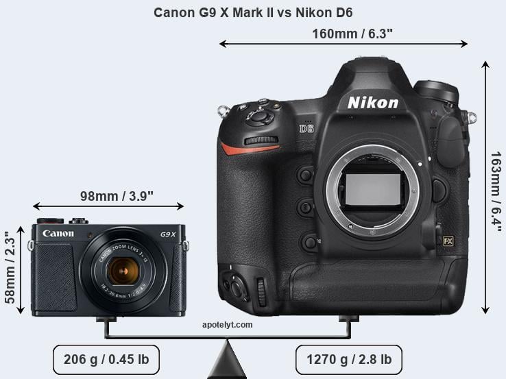 Size Canon G9 X Mark II vs Nikon D6