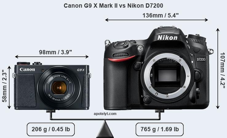 Size Canon G9 X Mark II vs Nikon D7200