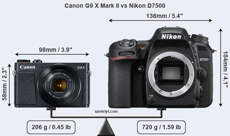 Size Canon G9 X Mark II vs Nikon D7500