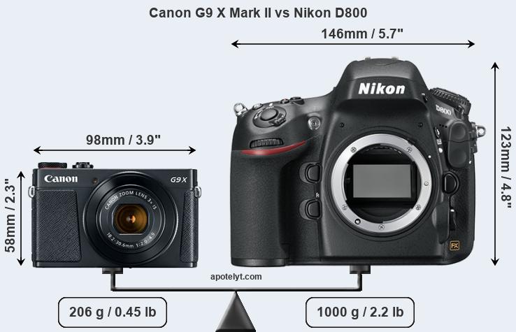 Size Canon G9 X Mark II vs Nikon D800