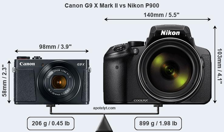 Size Canon G9 X Mark II vs Nikon P900