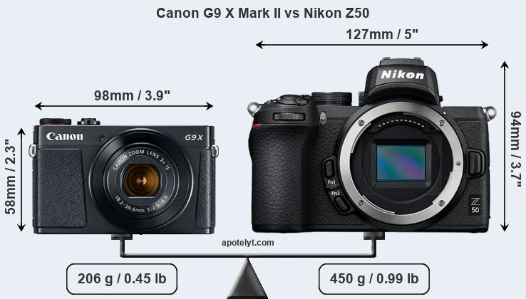 Size Canon G9 X Mark II vs Nikon Z50