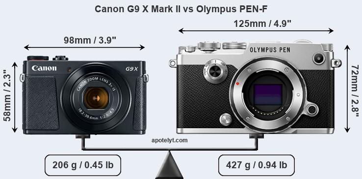 Size Canon G9 X Mark II vs Olympus PEN-F