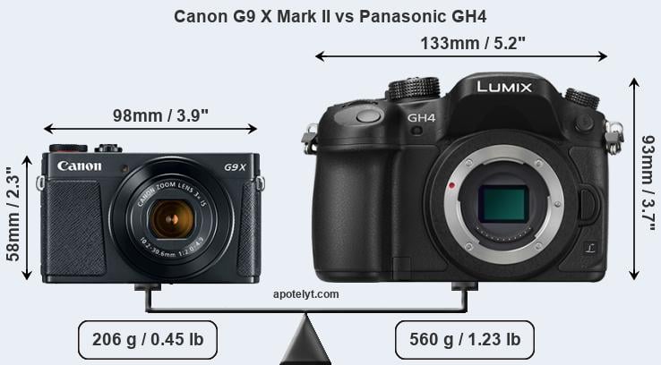 Size Canon G9 X Mark II vs Panasonic GH4