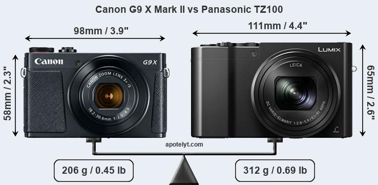 Size Canon G9 X Mark II vs Panasonic TZ100