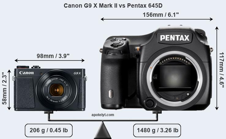 Size Canon G9 X Mark II vs Pentax 645D