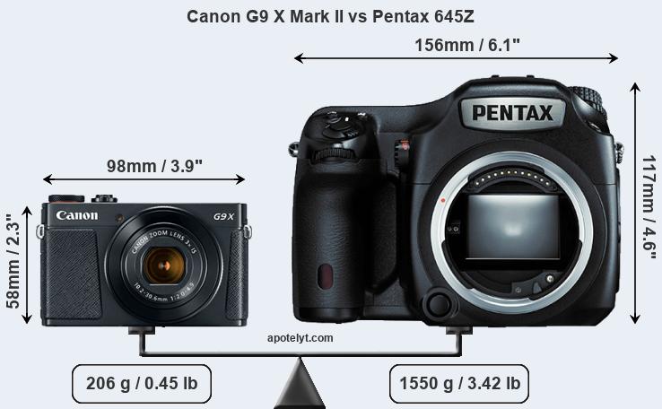 Size Canon G9 X Mark II vs Pentax 645Z