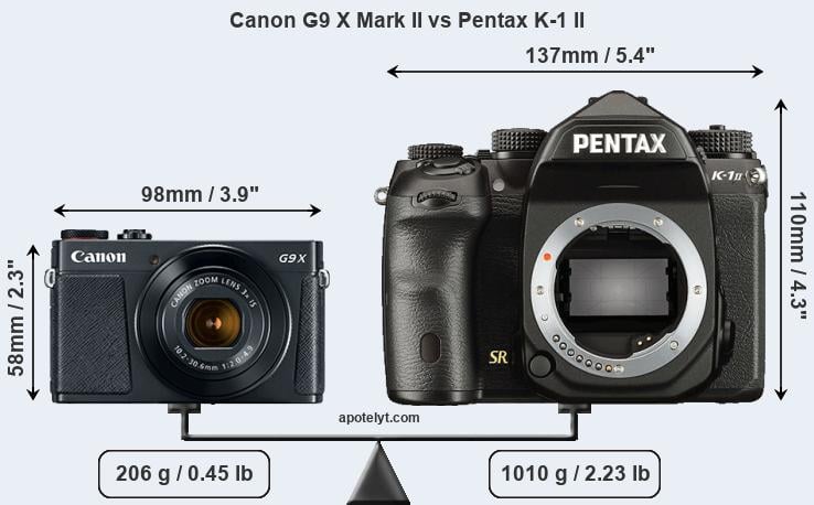 Size Canon G9 X Mark II vs Pentax K-1 II