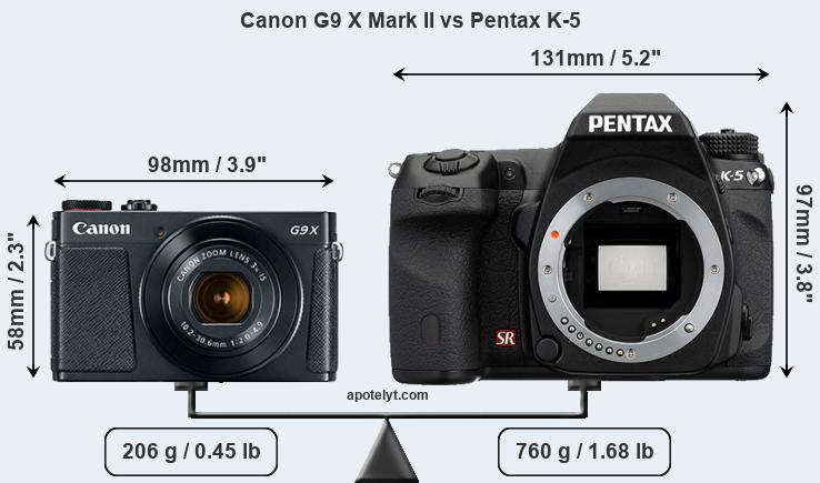 Size Canon G9 X Mark II vs Pentax K-5