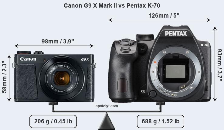 Size Canon G9 X Mark II vs Pentax K-70