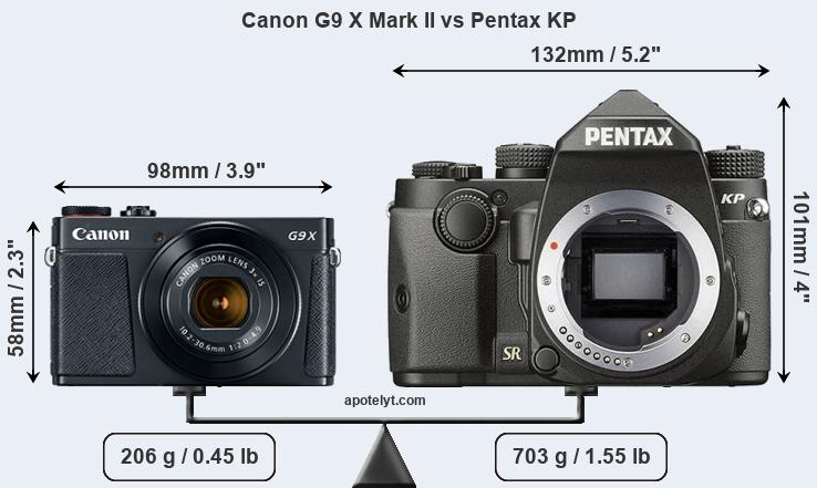 Size Canon G9 X Mark II vs Pentax KP