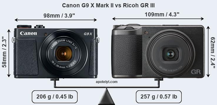 Size Canon G9 X Mark II vs Ricoh GR III
