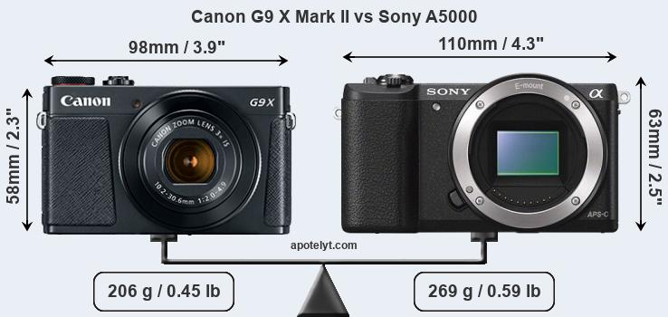 Size Canon G9 X Mark II vs Sony A5000