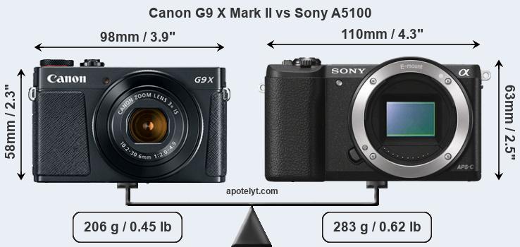 Size Canon G9 X Mark II vs Sony A5100