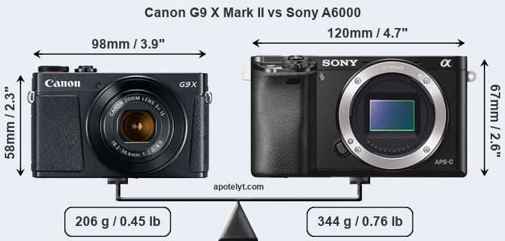 Size Canon G9 X Mark II vs Sony A6000