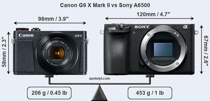 Size Canon G9 X Mark II vs Sony A6500