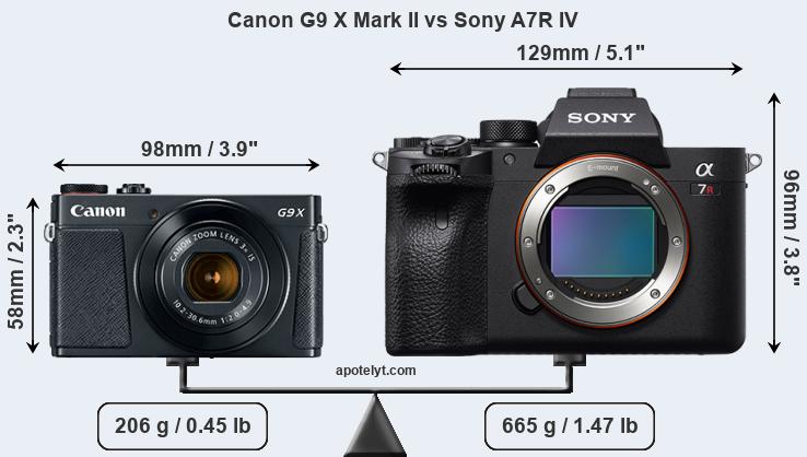 Size Canon G9 X Mark II vs Sony A7R IV