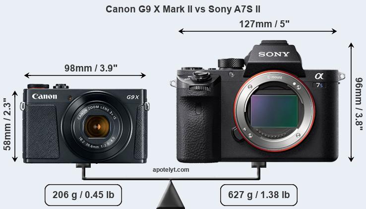Size Canon G9 X Mark II vs Sony A7S II