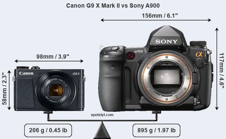 Size Canon G9 X Mark II vs Sony A900