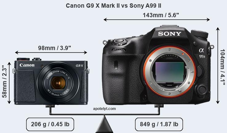 Size Canon G9 X Mark II vs Sony A99 II
