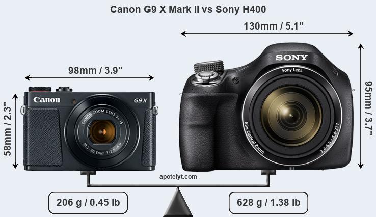 Size Canon G9 X Mark II vs Sony H400