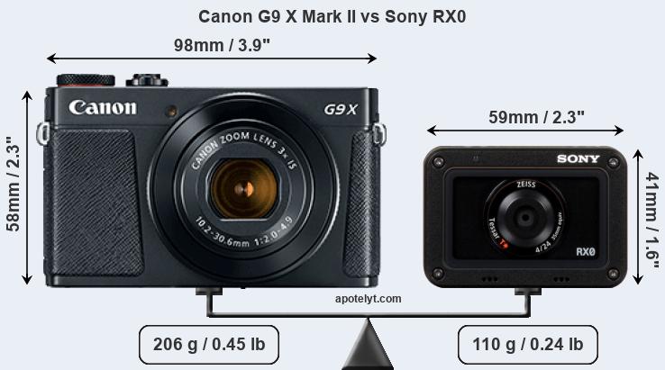 Size Canon G9 X Mark II vs Sony RX0