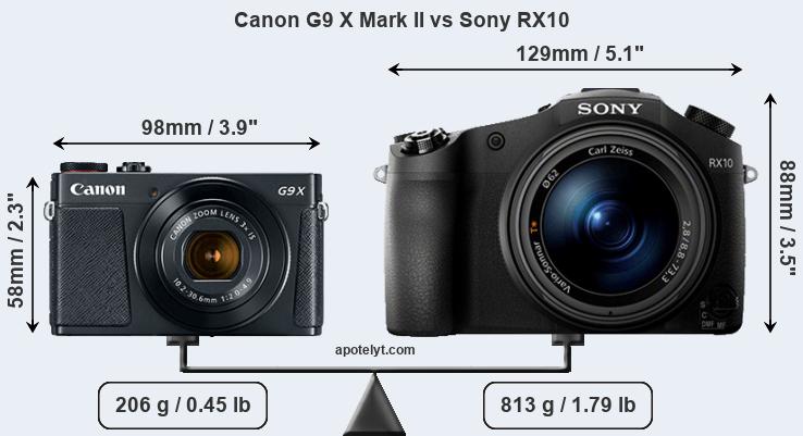 Size Canon G9 X Mark II vs Sony RX10