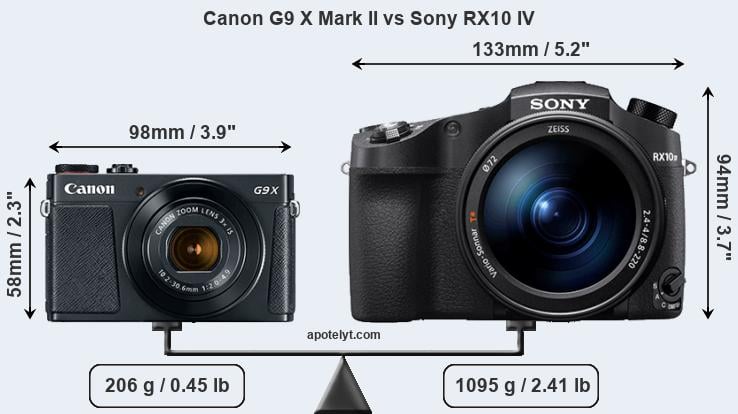 Size Canon G9 X Mark II vs Sony RX10 IV