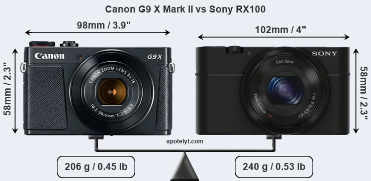 Size Canon G9 X Mark II vs Sony RX100