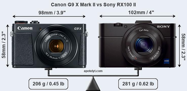 Size Canon G9 X Mark II vs Sony RX100 II