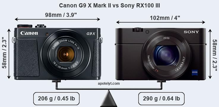 Size Canon G9 X Mark II vs Sony RX100 III