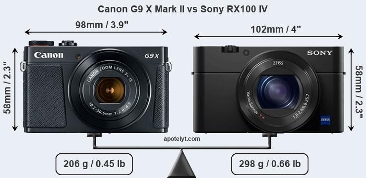 Size Canon G9 X Mark II vs Sony RX100 IV