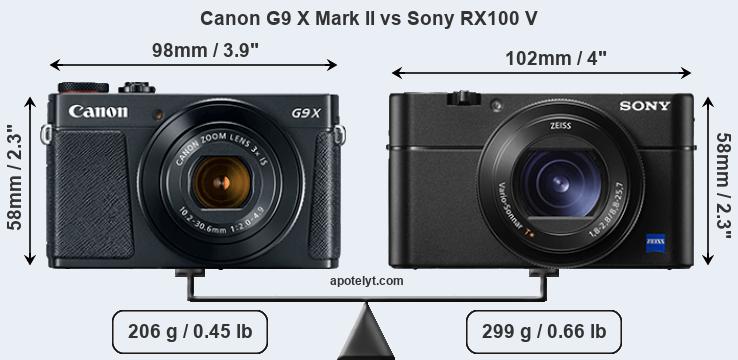 Size Canon G9 X Mark II vs Sony RX100 V