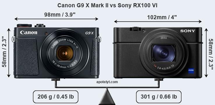Size Canon G9 X Mark II vs Sony RX100 VI